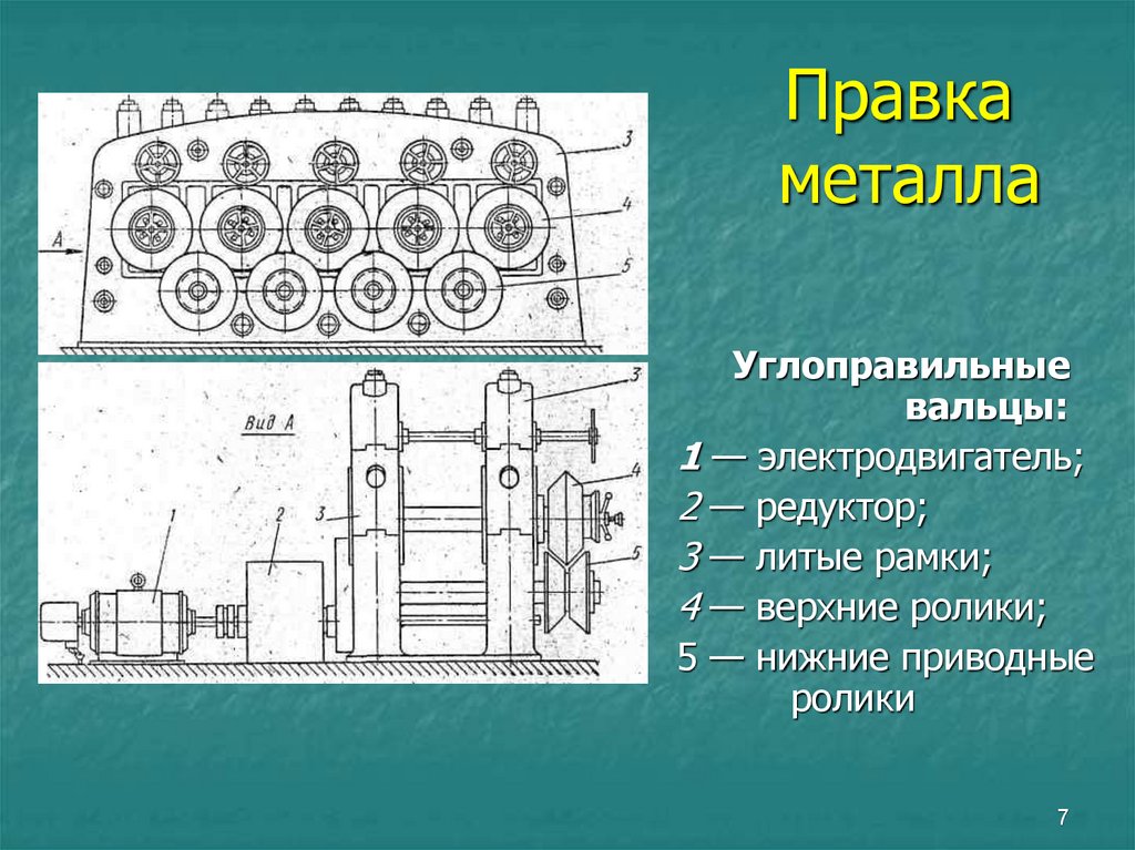 Правка металла. Правка металла фото. Правка металла нагревом. Правка выглаживанием.