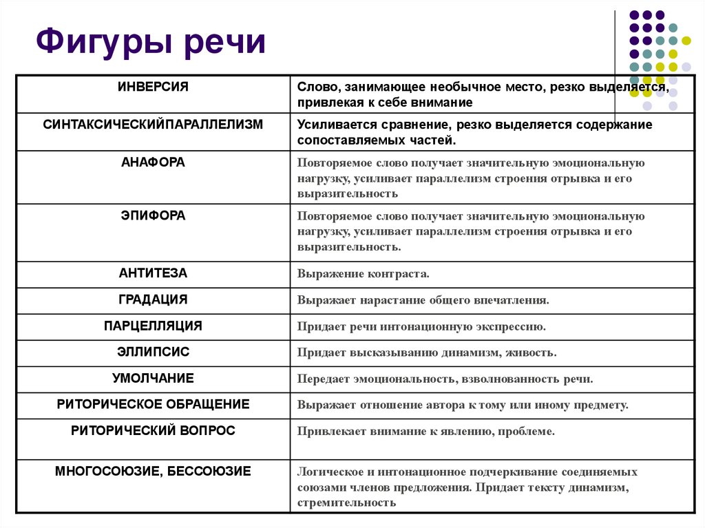 Выразительная фигура речи