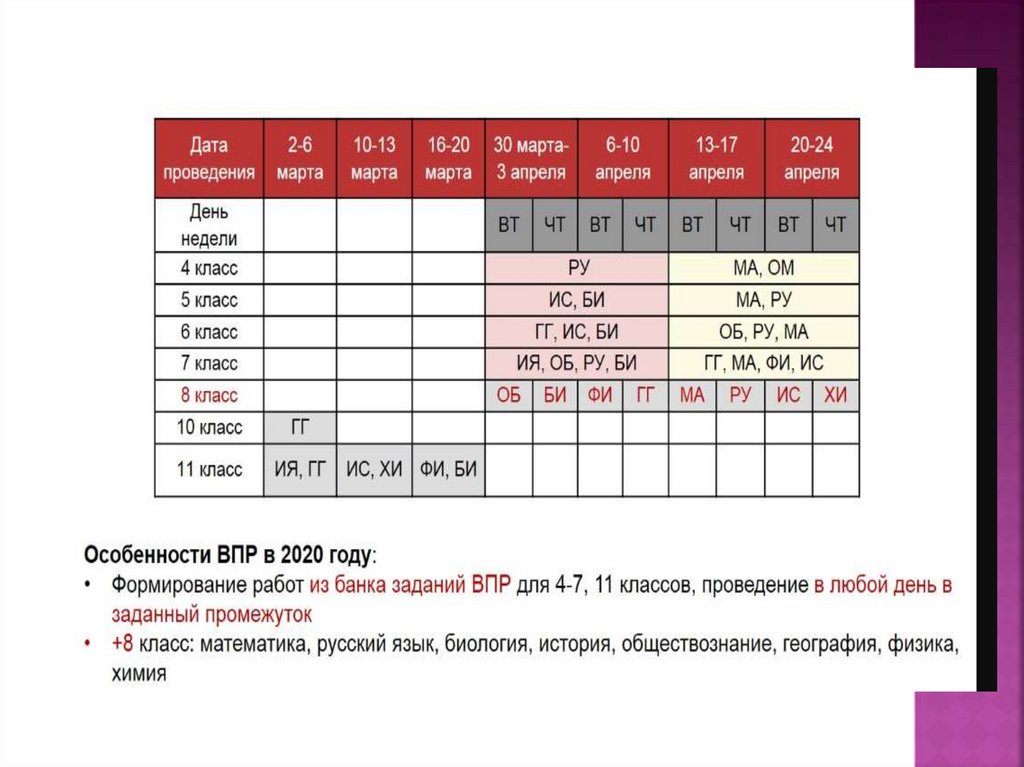 Какие впр в 2020 году