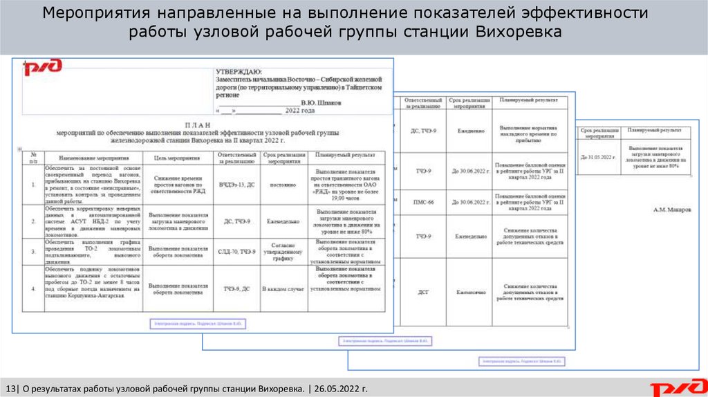 Мтс вихоревка режим работы