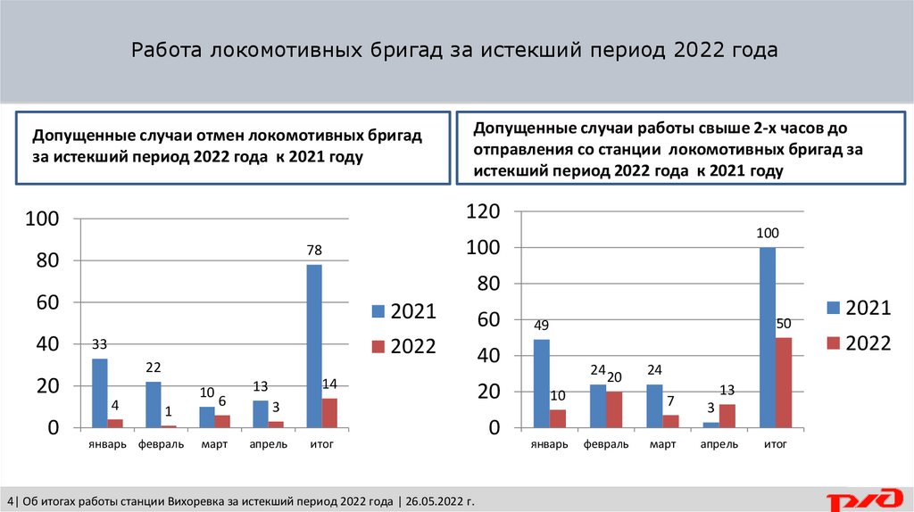 Мтс вихоревка режим работы