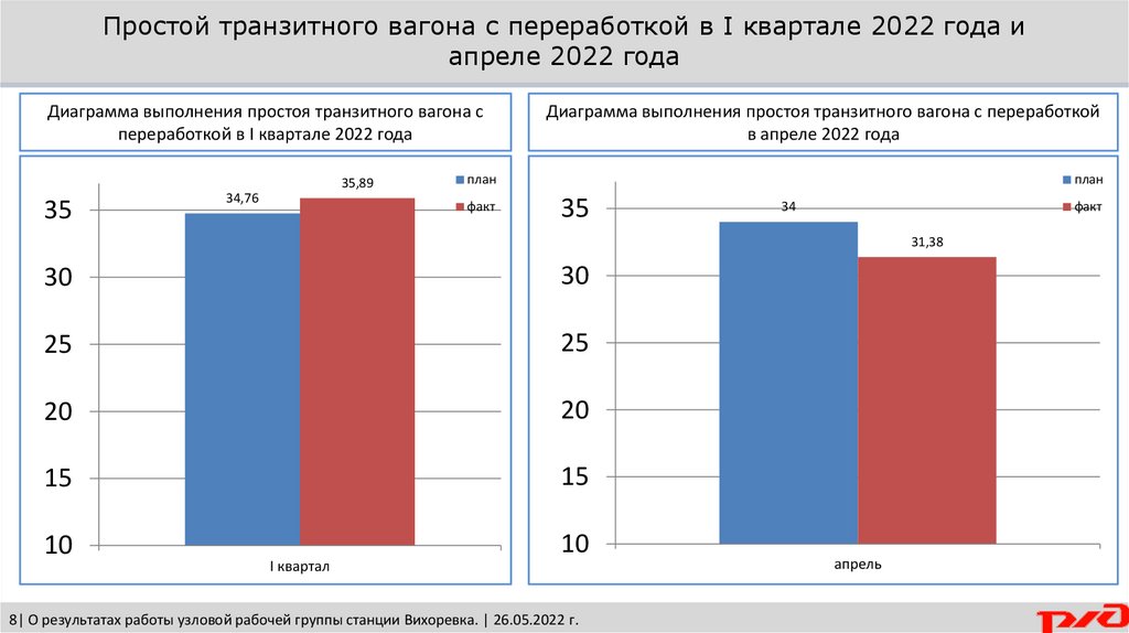 Мтс вихоревка режим работы