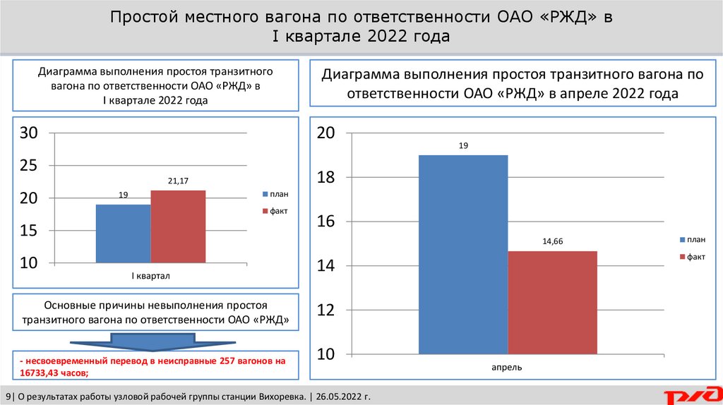 Мтс вихоревка режим работы