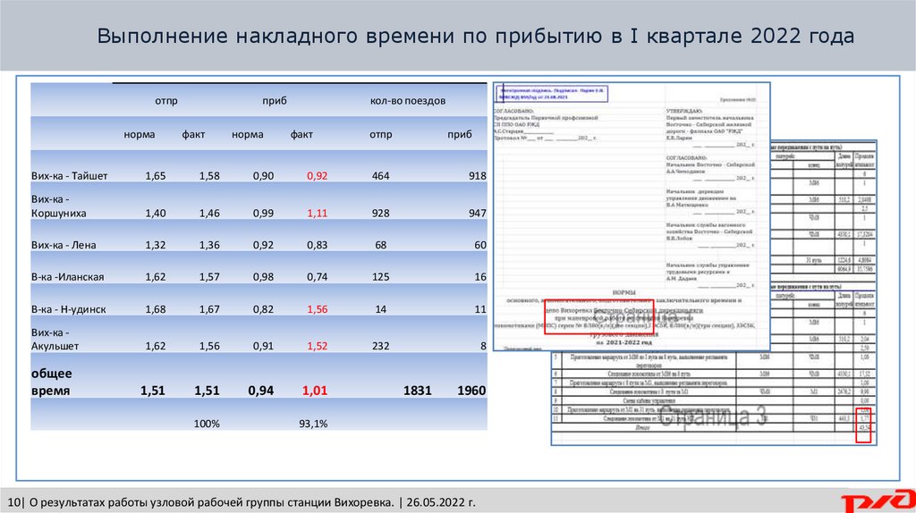 Мтс вихоревка режим работы