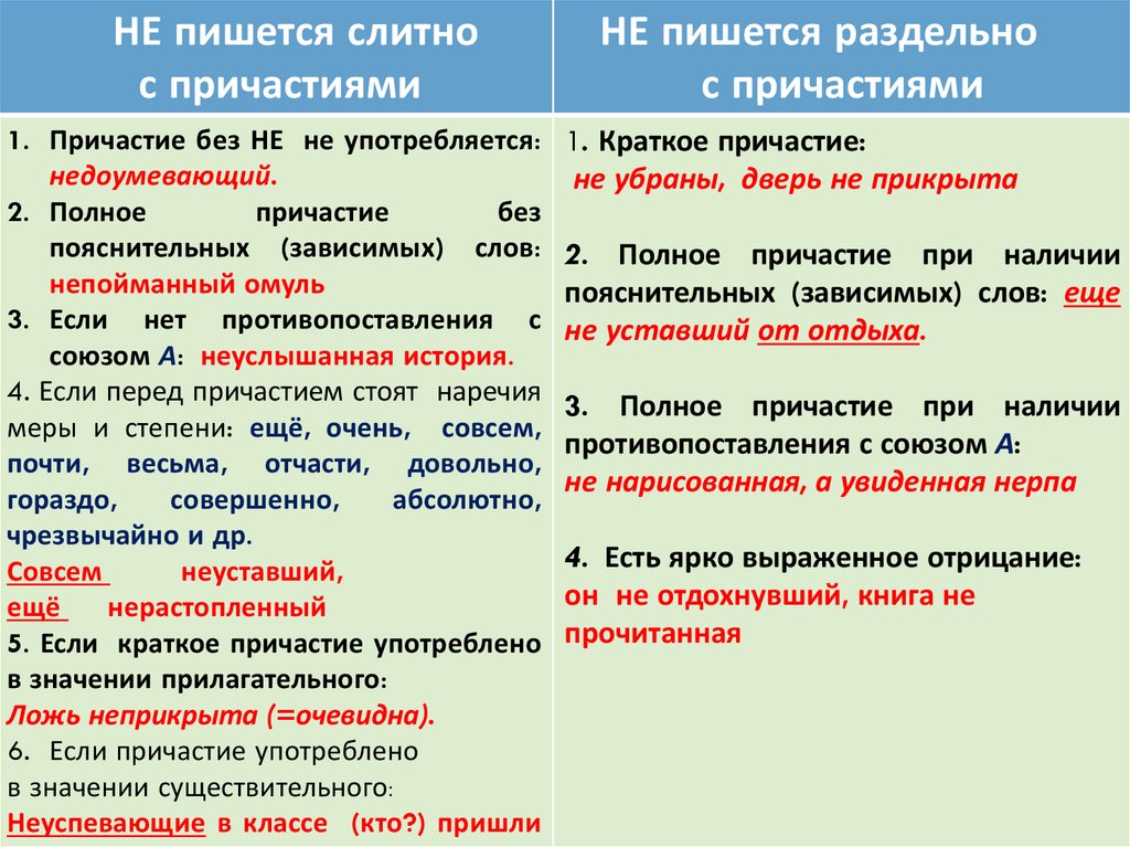 Слитное и раздельное написание слов презентация