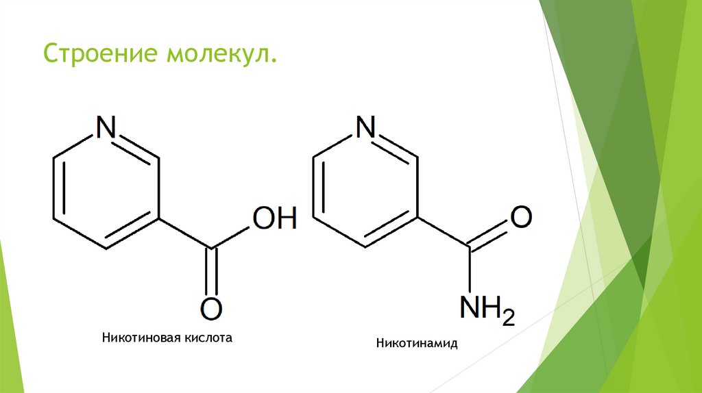 Никотинамид и никотиновая