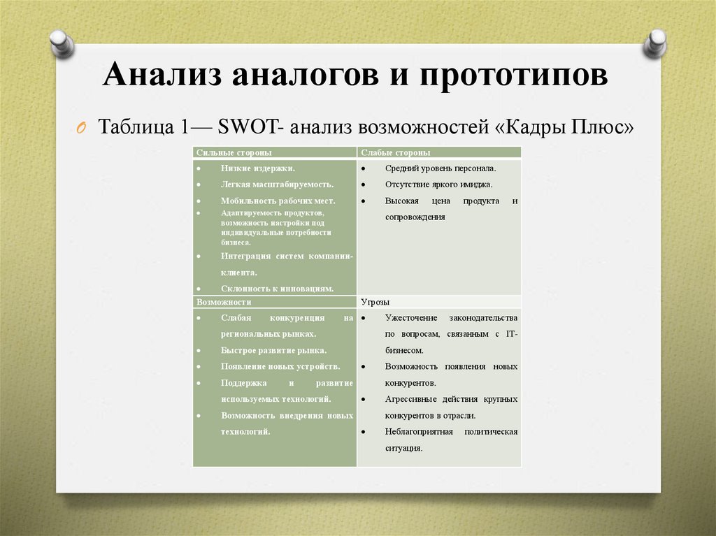 Анализ аналогов и прототипов для проекта