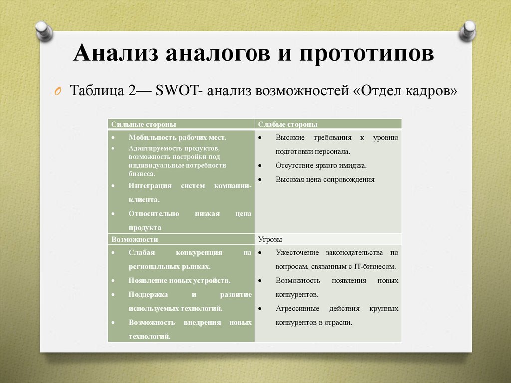 Анализ прототипов в проекте по технологии