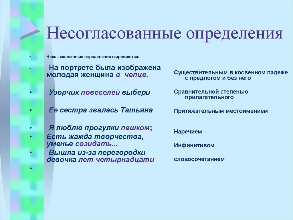 Укажи согласованные и несогласованные определения. Несогласованное определение. Согласованные и несогласованные определения. Несогласованное определение примеры. Согласованное и несогласованное определение.