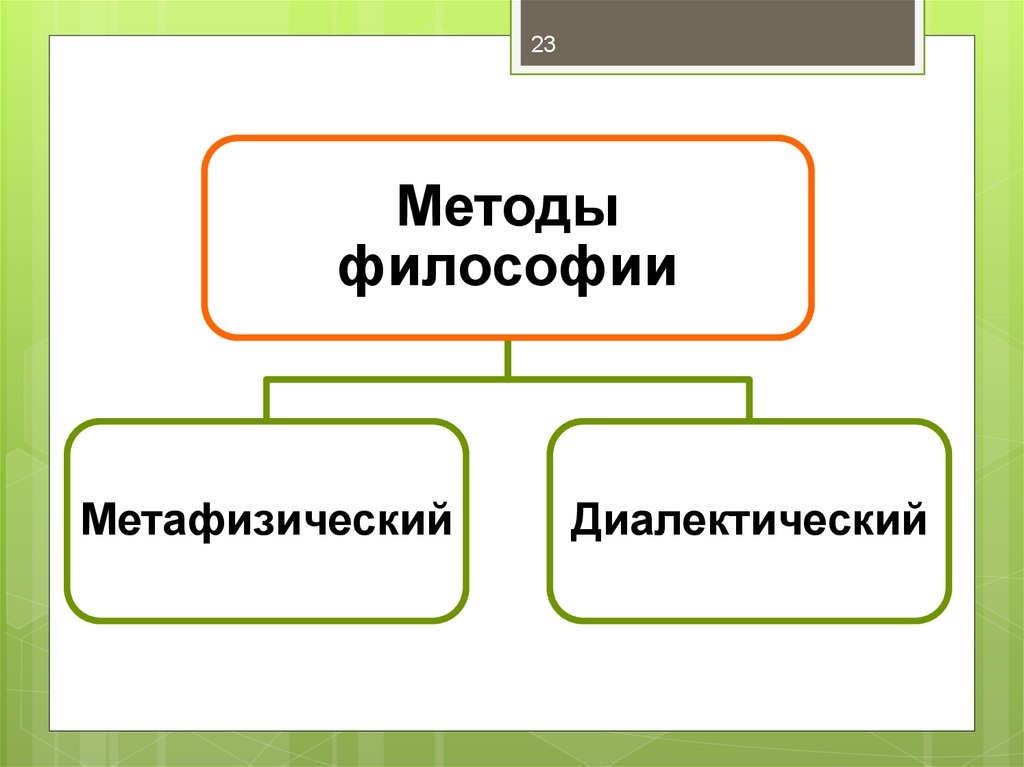 Подходы в философии. Методы философии картинки.