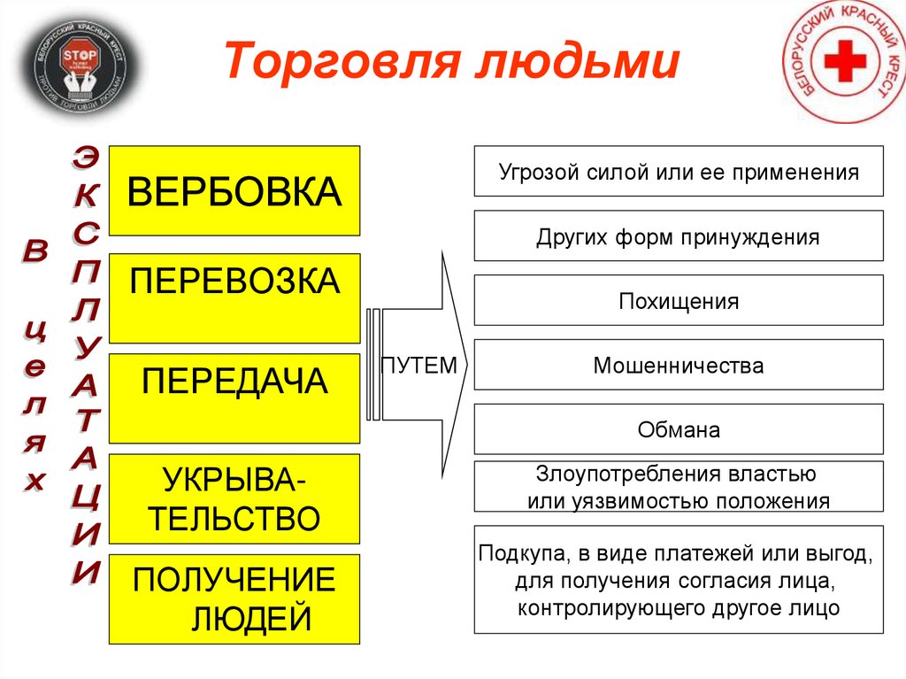 Торговля людьми картинки для презентации