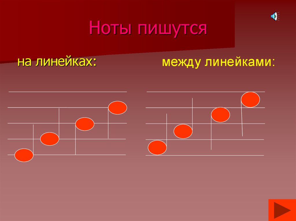 Нотный стан презентация 1 класс