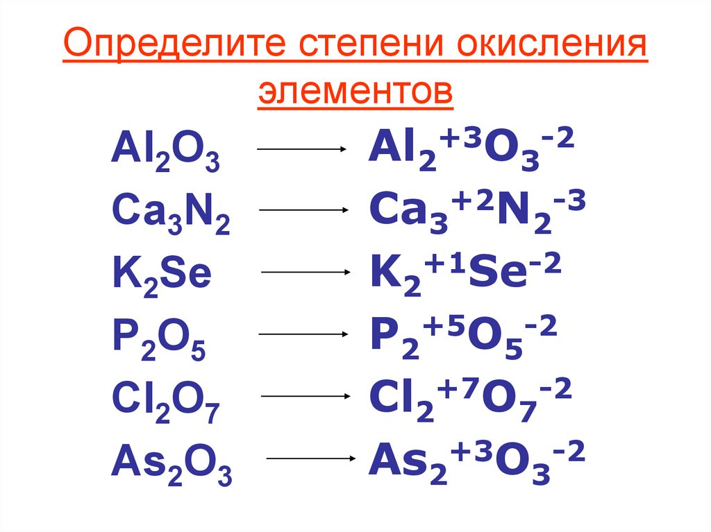 Определите степень окисления элементов в соединениях по схемам реакций