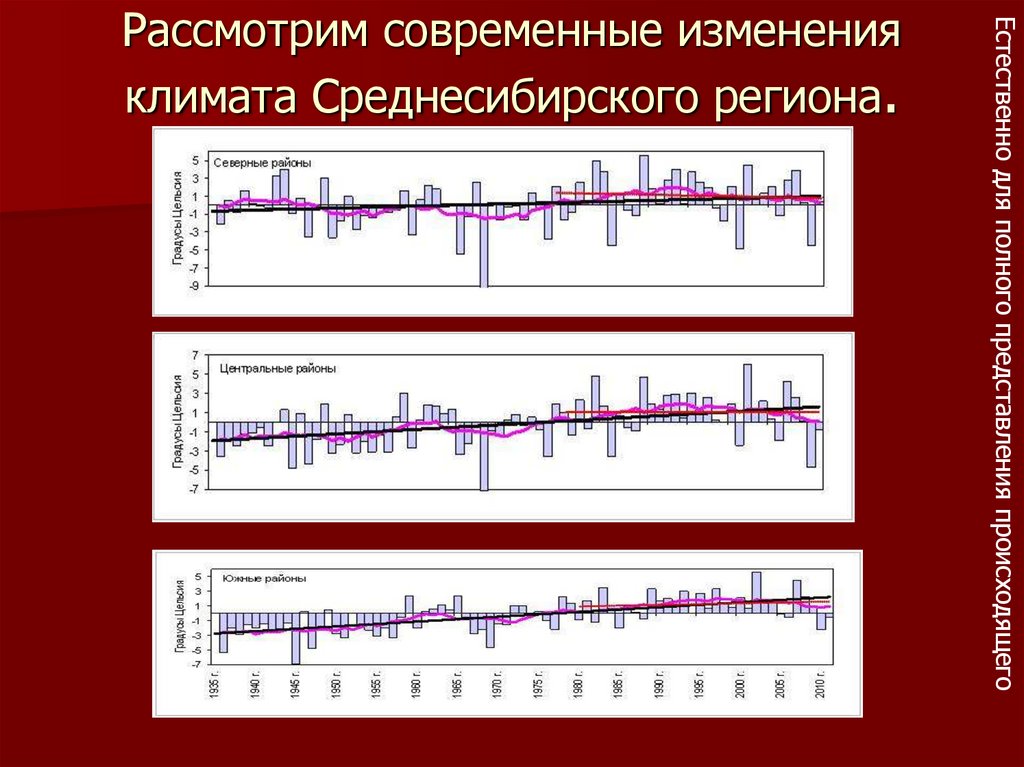 Рассмотрим современные изменения климата Среднесибирского региона.