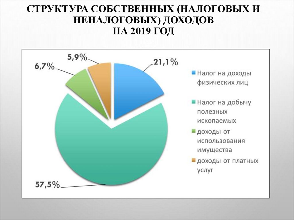 Структура собственного