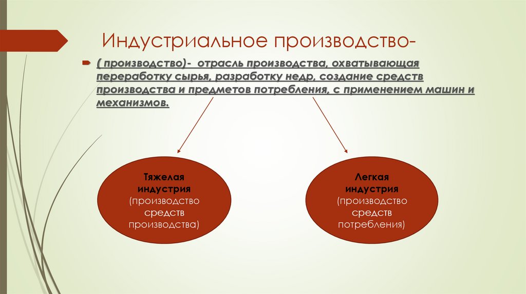 Индустриальное производство характеристика