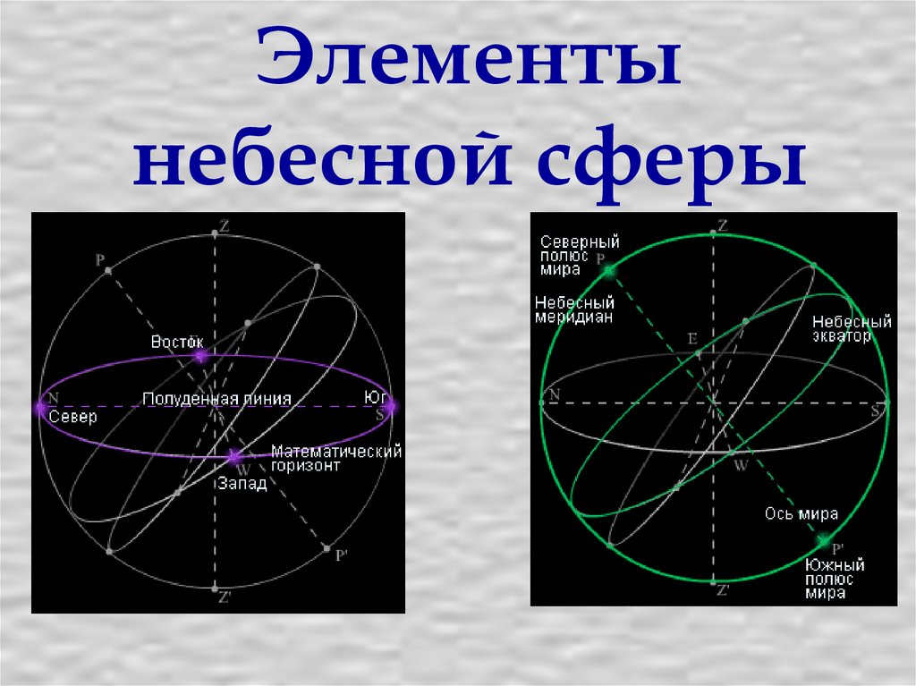 Изменение звездного неба в течение суток презентация