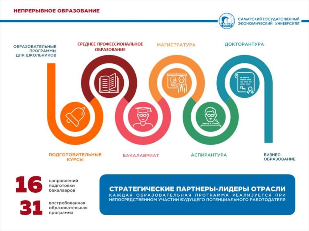 Самарский университет презентации