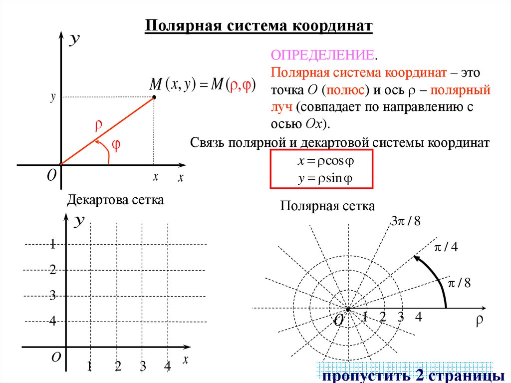 Построение параметрических графиков