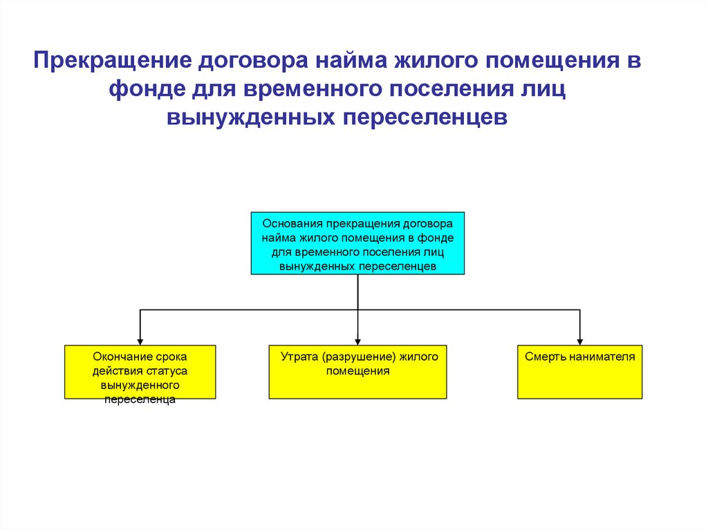 Презентация найма жилого помещения