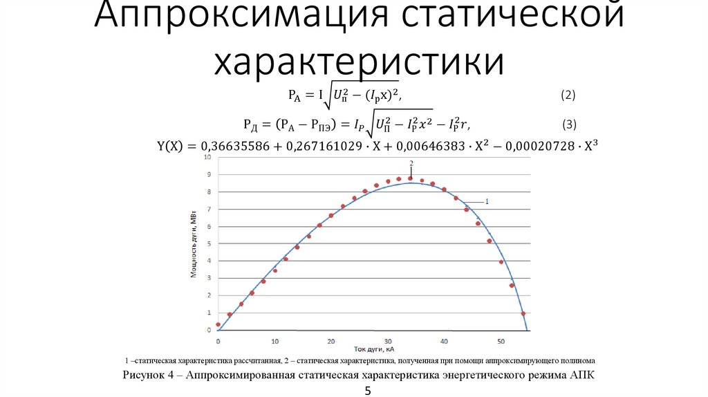 P_A=I√(U_п^2-〖(I_р x)〗^2 ), (2) Р_Д=(Р_А-Р_ПЭ )=I_P √(U_П^2-I_Р^2 x^2 )-I_Р^2 r, (3)