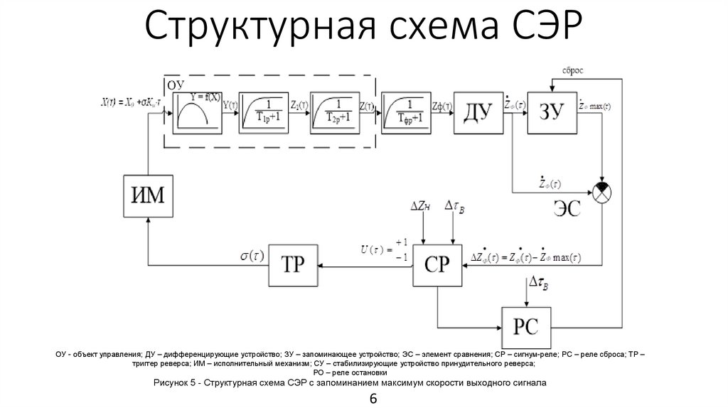 Структурная схема СЭР