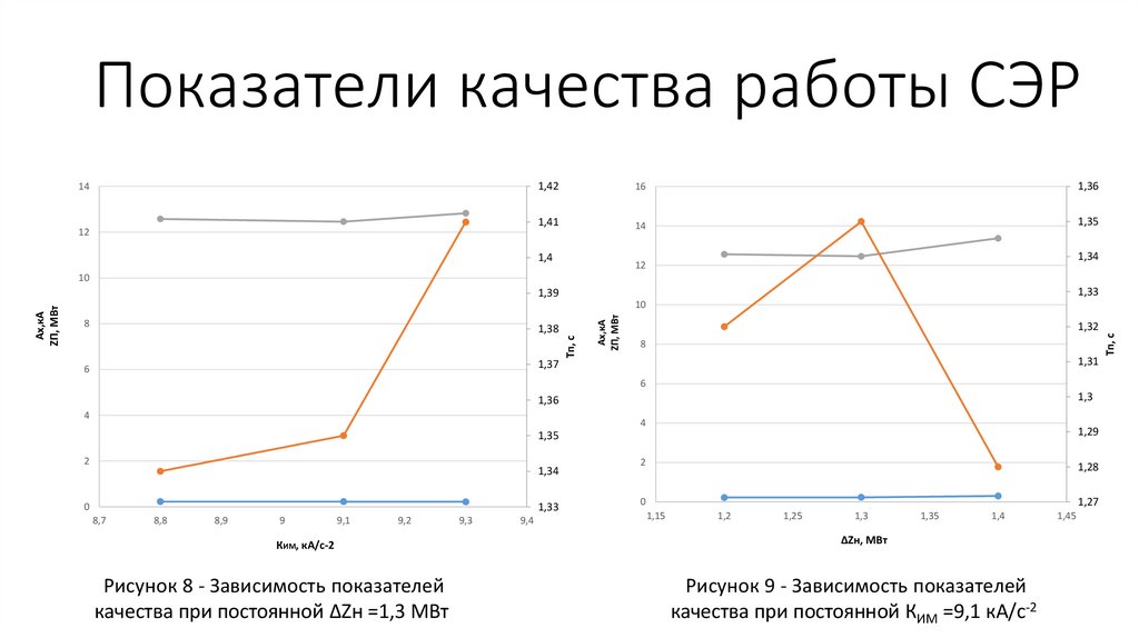 Показатели качества работы СЭР