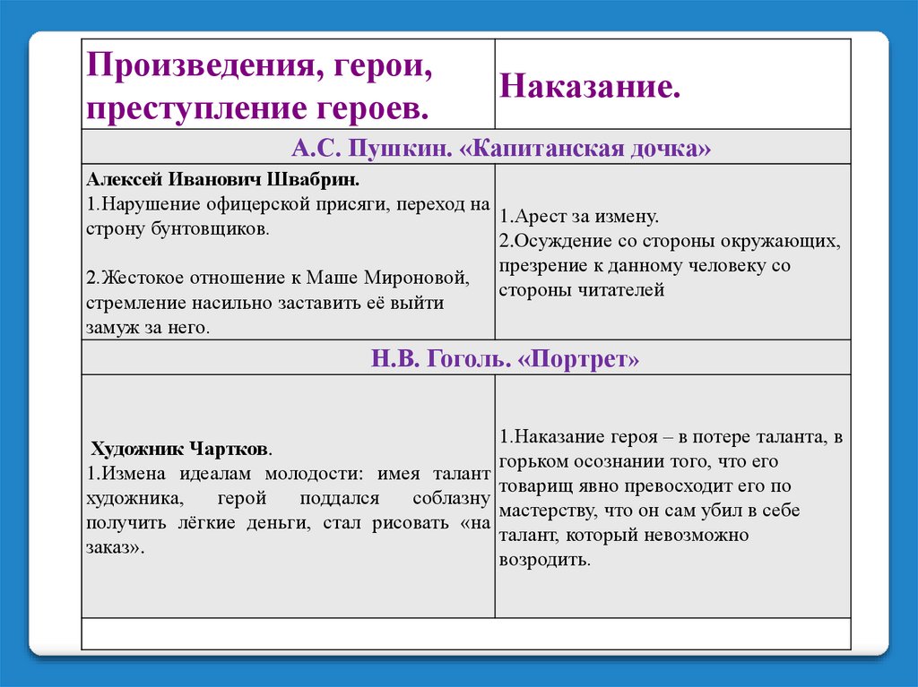 Чудесный доктор аргумент доброта