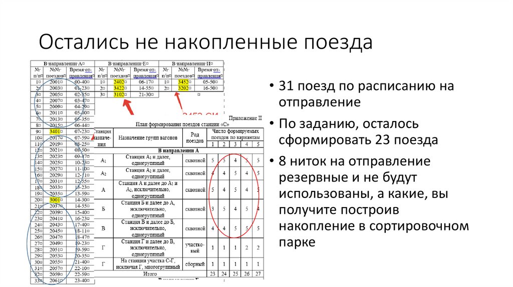 Остались не накопленные поезда
