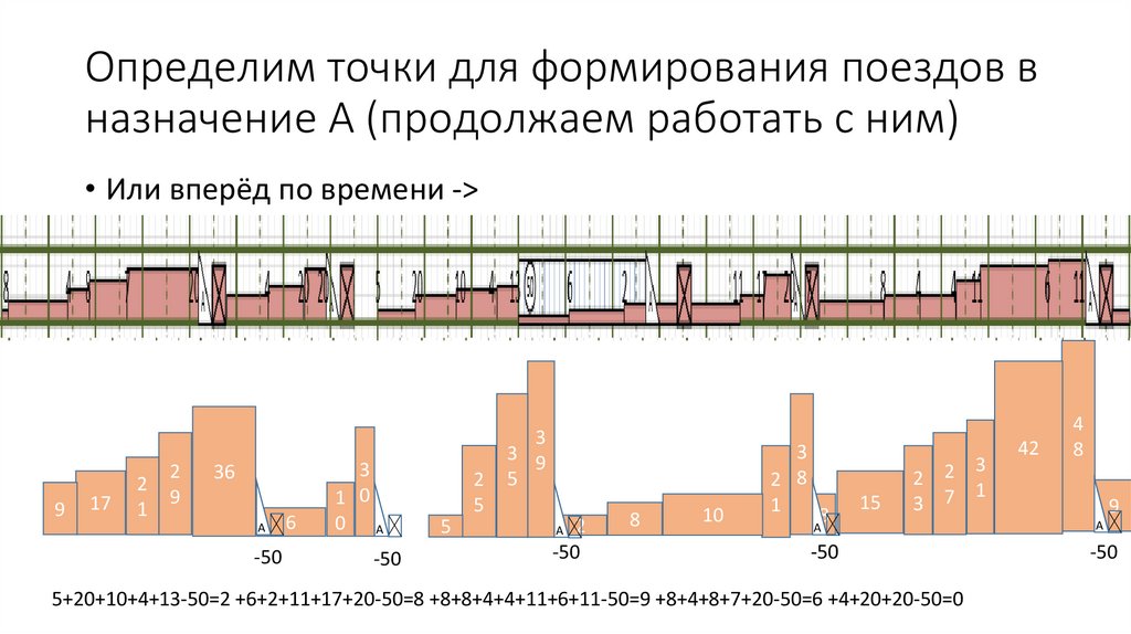 Контроль и анализ выполнения плана формирования поездов