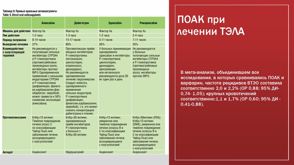 Тэла фар рекомендации