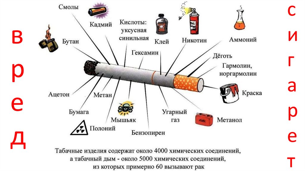 Какие вредные вещества содержатся в одной сигарете презентация 6 класс