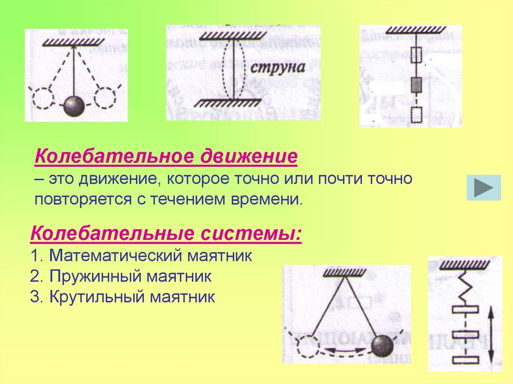 Пружинный маятник совершает колебания между