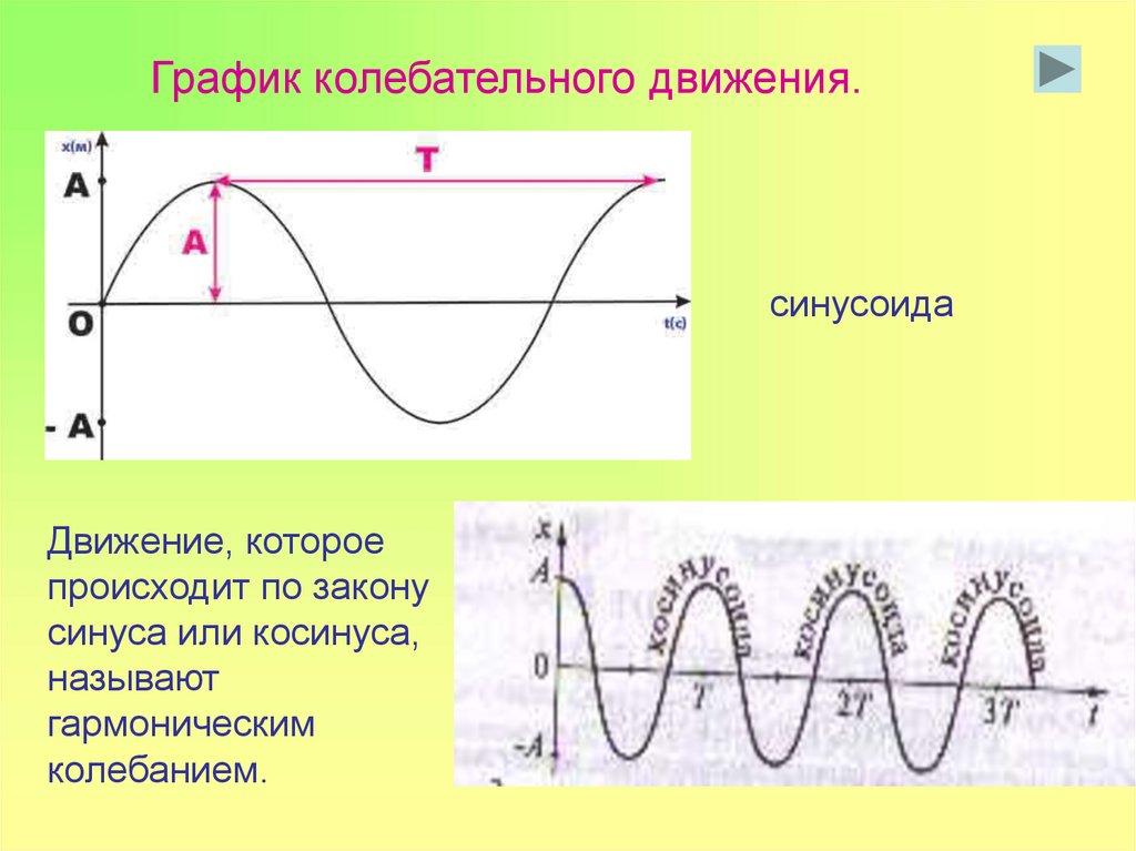 Механические колебания и волны 9 класс презентация