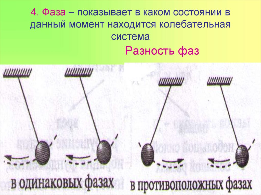 На рисунке 62 изображены пары