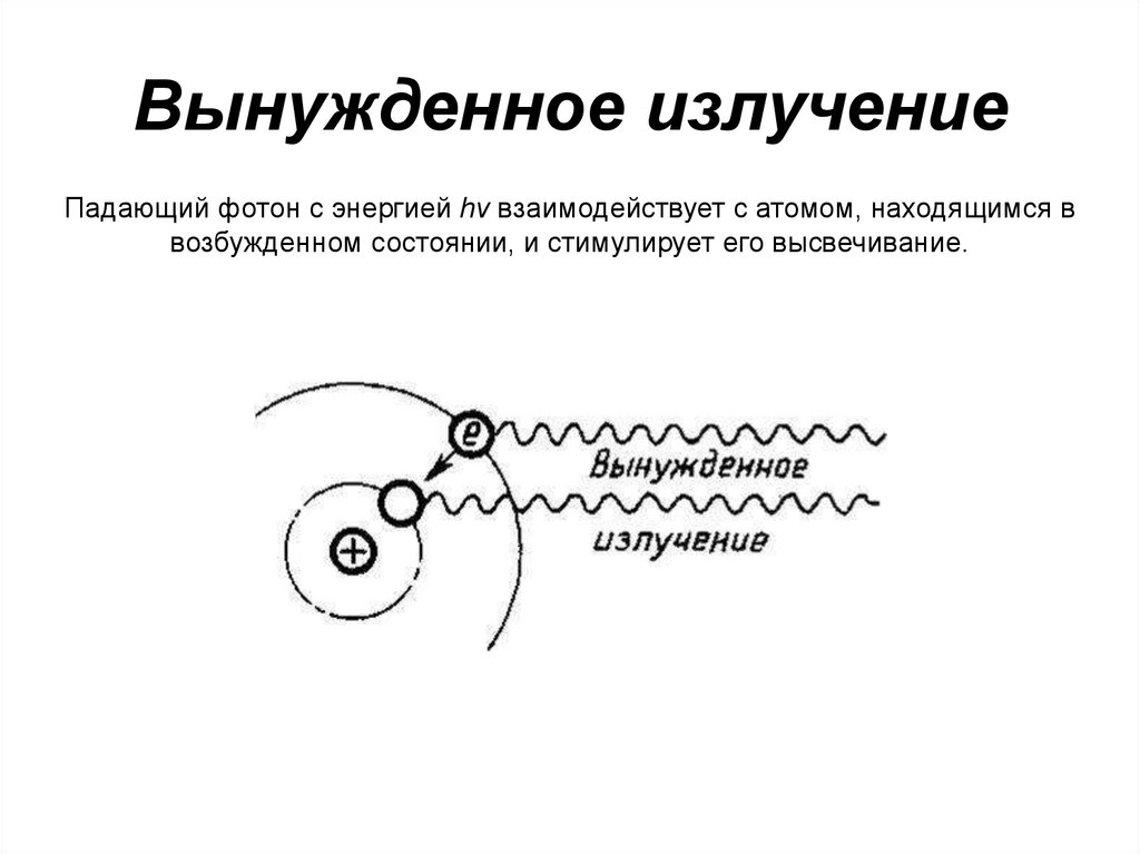 Вынужденное излучение