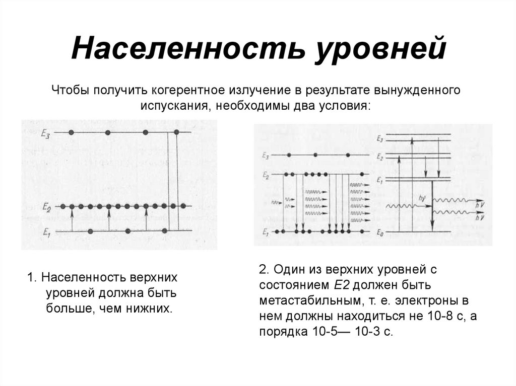 Населенность уровней