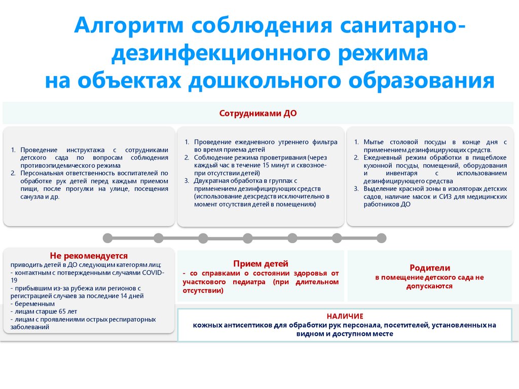 Консультационный онлайн пункт для родителей | МБУ ЦППМиСП №7 «Способный ребенок»