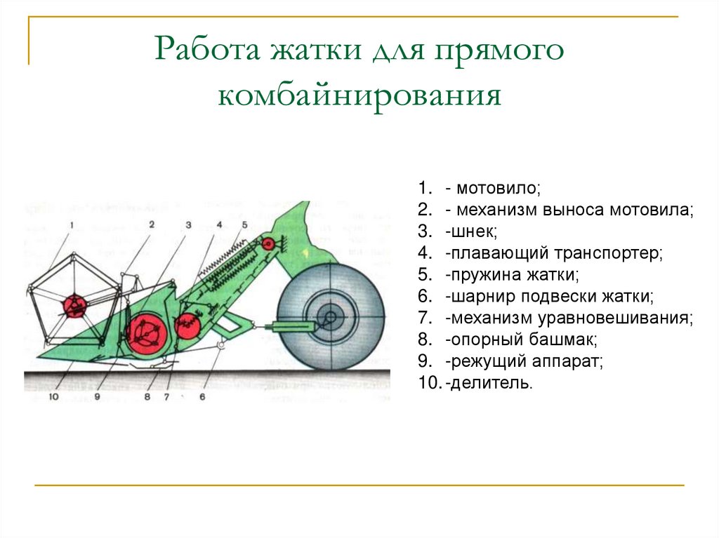 Схема работы мотовила