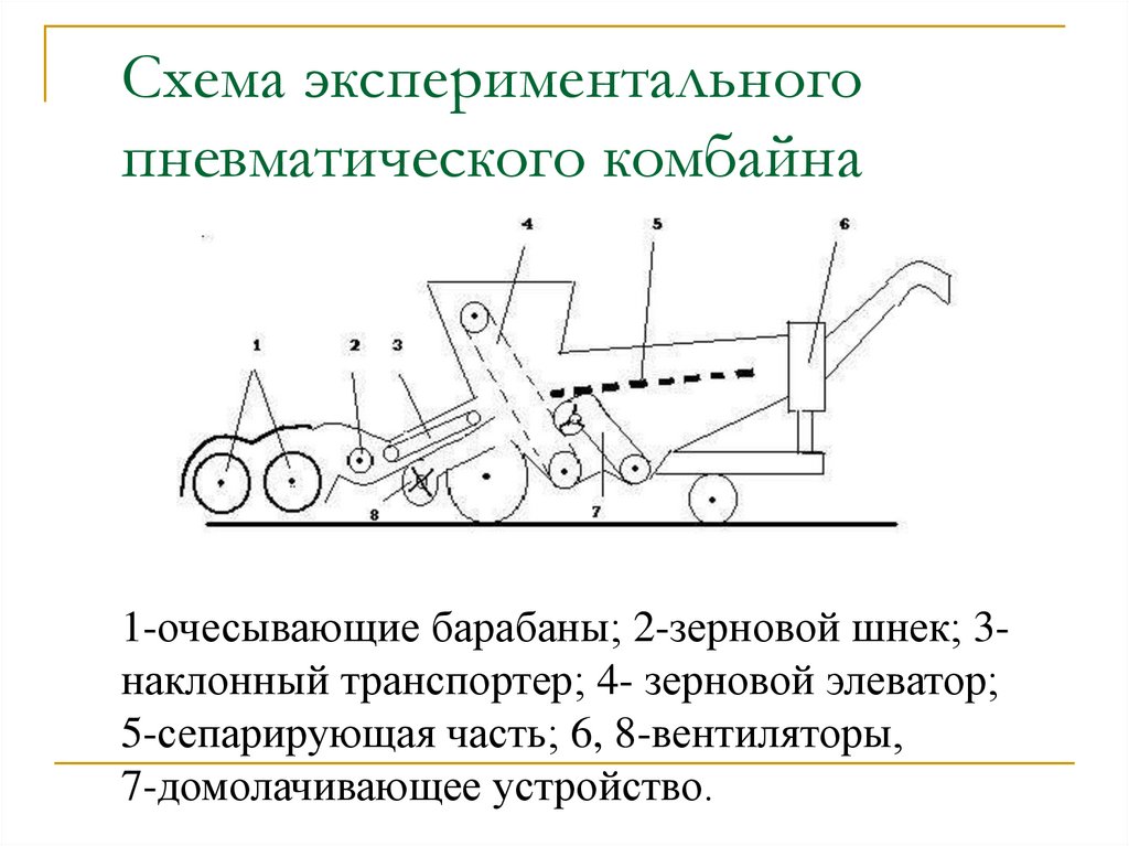 Конструкция данной машины аналогична старому образцу