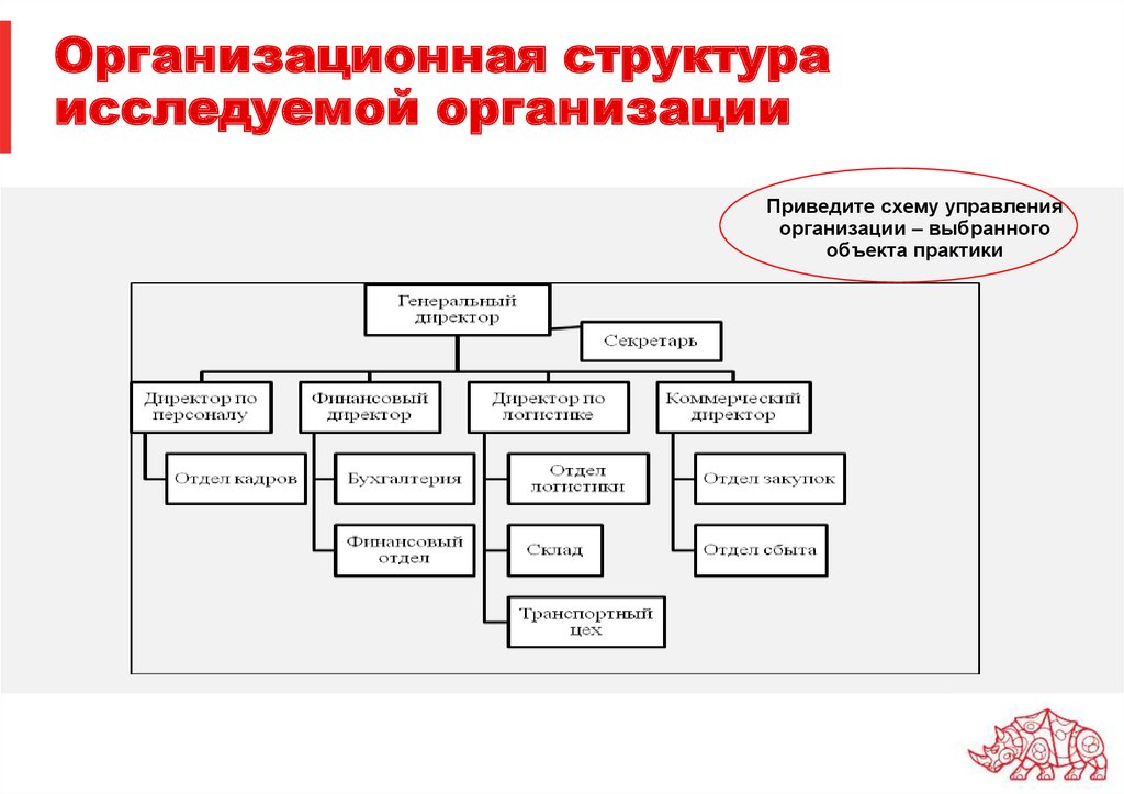 Изучая структуру