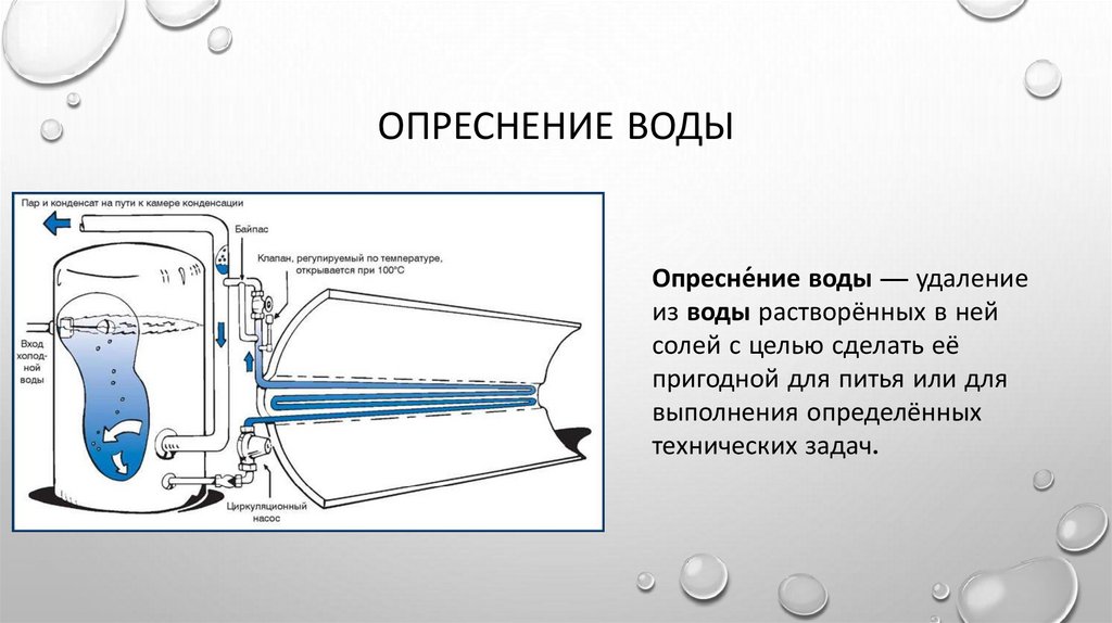 Сегодня когда опреснение. Опреснение воды. Опреснение и обессоливание воды. Химическое опреснение воды. Опреснение воды опыт.