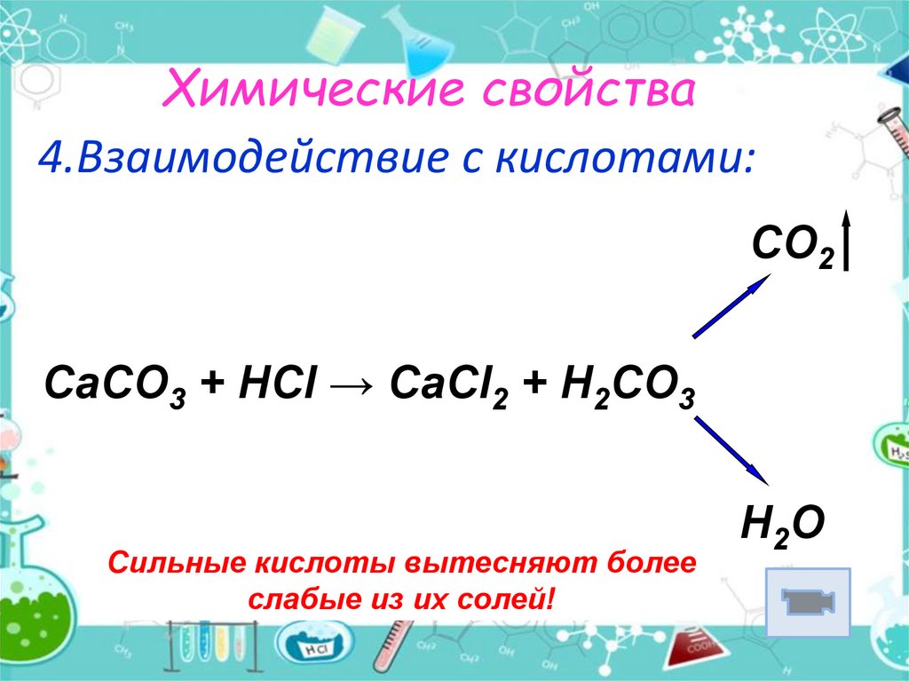 Металл кислотный остаток группа. Химические свойства металлов с кислотами. Вытеснение кислот из их солей. Химические свойства сильных кислот. Co2 это соль.