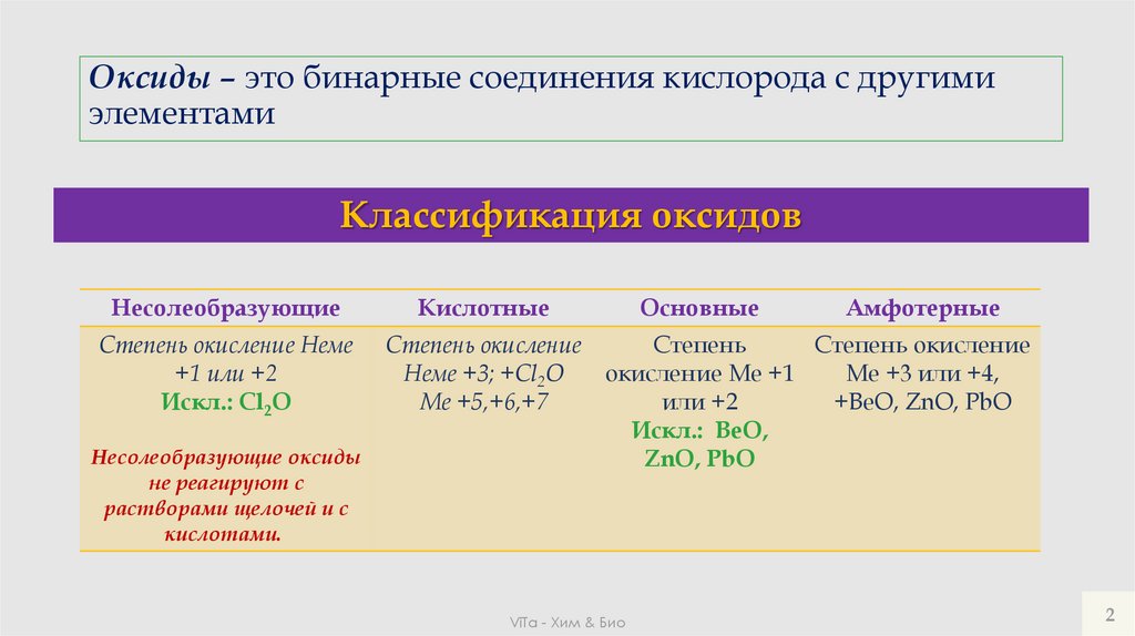 Несолеобразующие оксиды примеры