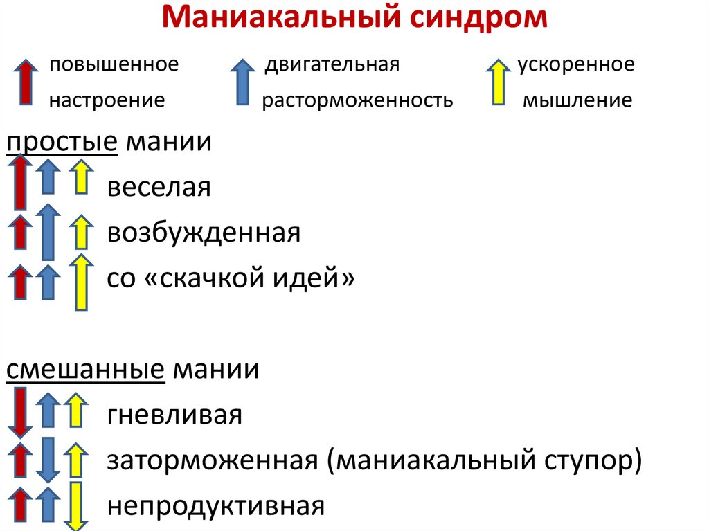 Маниакальная мания. Метод фракционного центрифугирования. Эволюция приматов и этапы эволюции человека.