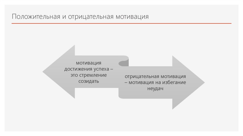 Положительная и отрицательная мотивация