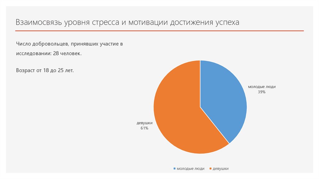 Взаимосвязь уровня стресса и мотивации достижения успеха