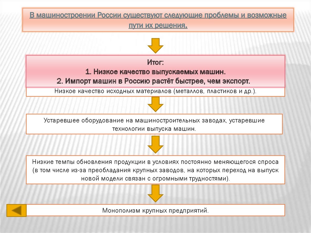 Перспективы развития комплекса. Проблемы и перспективы машиностроительного комплекса России. Проблемы развития машиностроительного комплекса России. Трудности в развитии машиностроения в России. Проблемы и перспективы отрасли машиностроения в России.