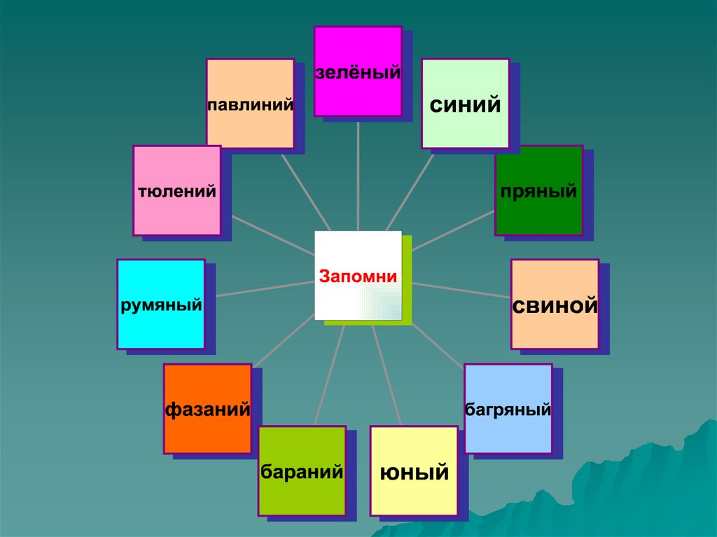 Признаком мнимого изображения предмета является что изображение нельзя увидеть