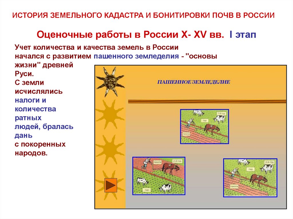 Презентация на тему бонитировка почв